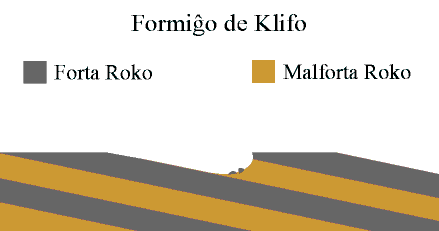 Formigho de Klifo